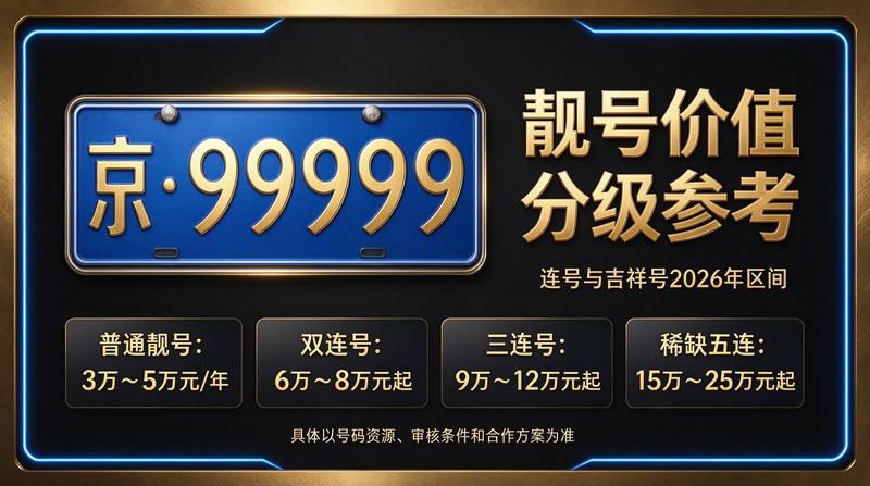 2026年北京车牌租赁服务